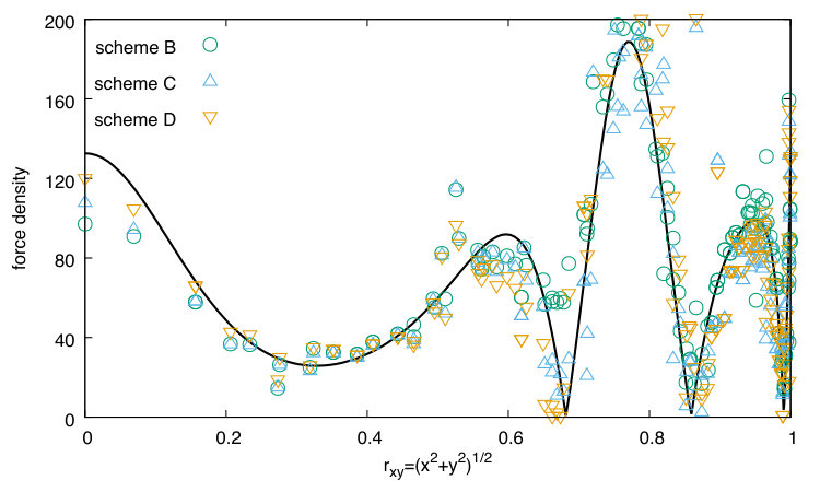 Figure 20