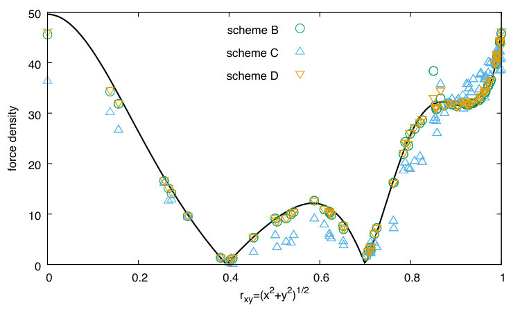 Figure 21