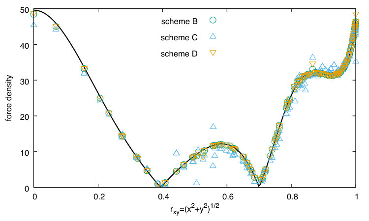 Figure 22
