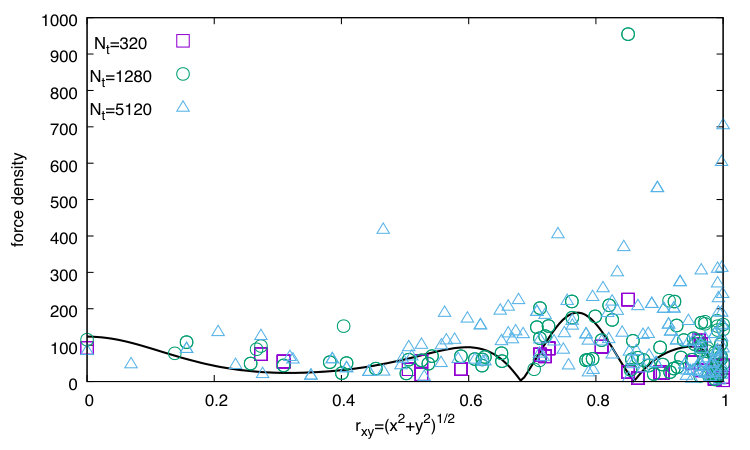 Figure 23