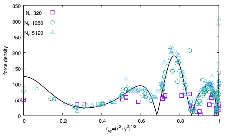 Figure 24