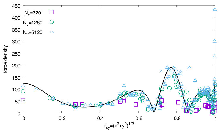 Figure 25