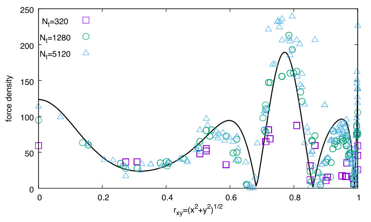 Figure 26