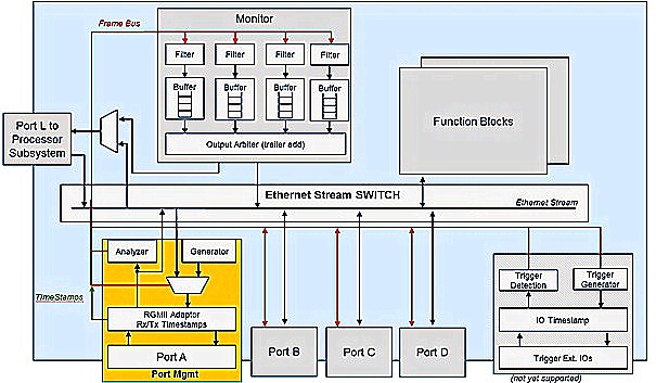 Figure 18