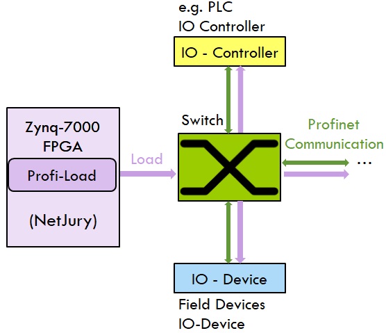 Figure 20