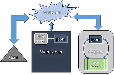 Figure 21