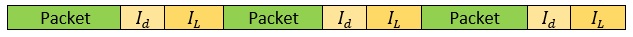 Figure 22