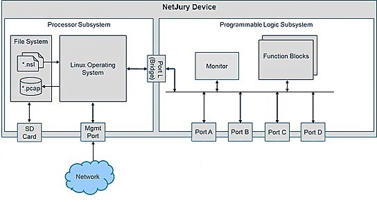 Figure 23