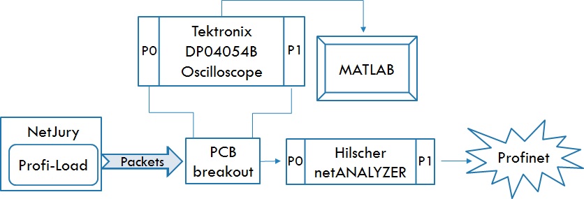 Figure 26
