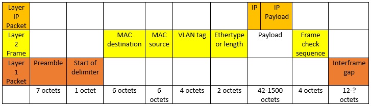Figure 27