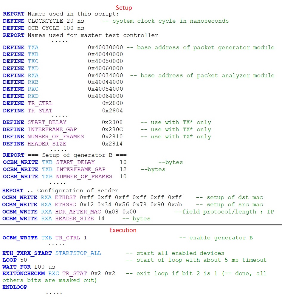 Figure 29