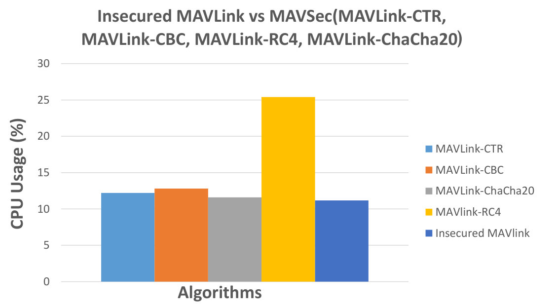Figure 15