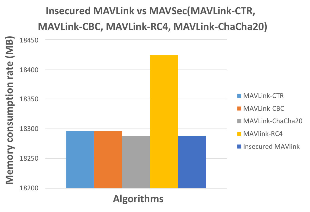 Figure 16