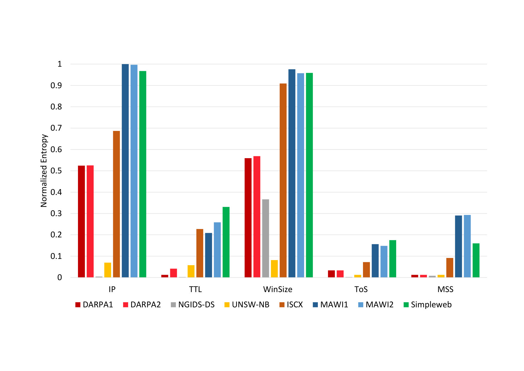 Figure 16