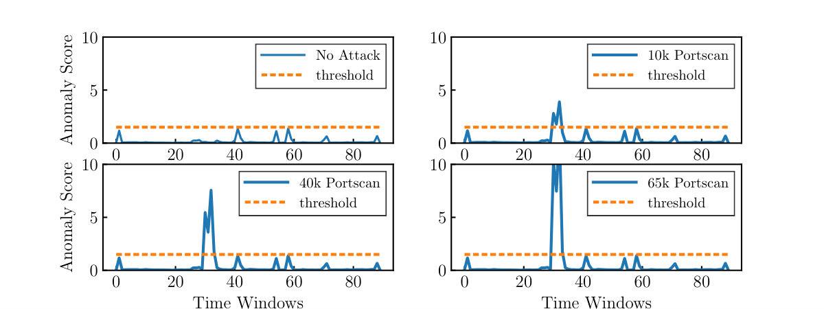 Figure 19
