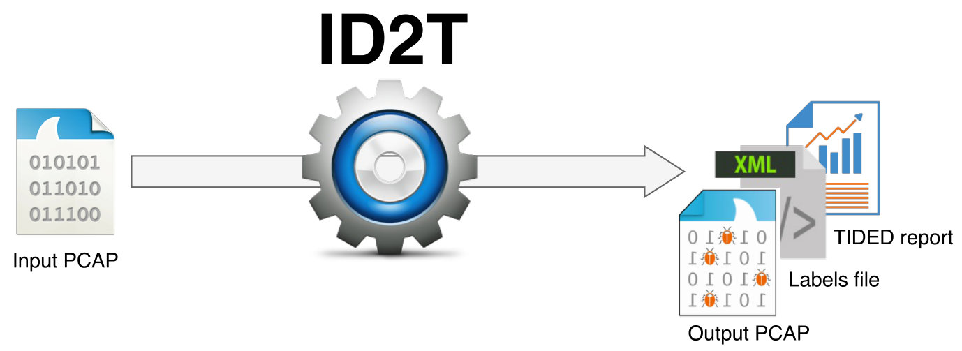 Figure 20