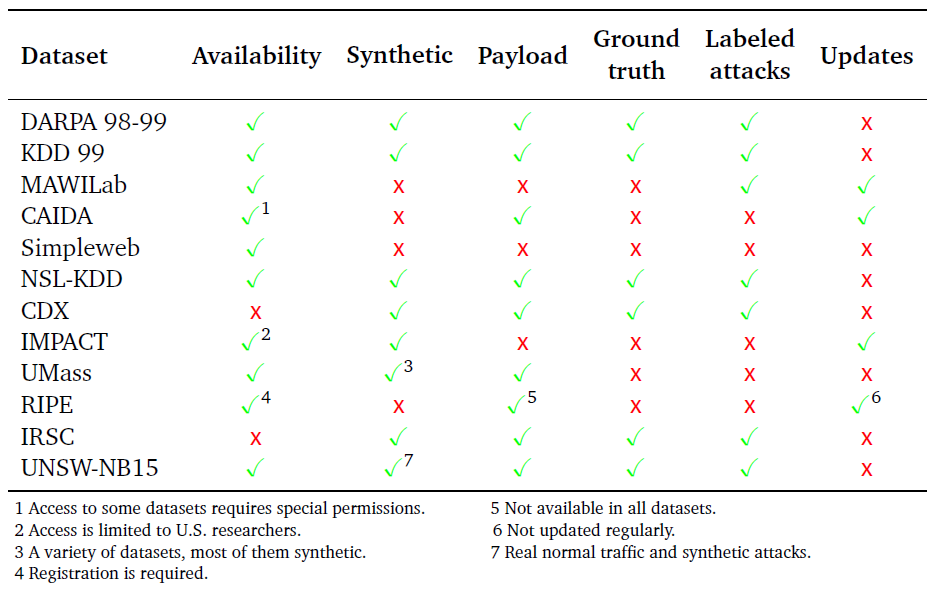 Figure 21