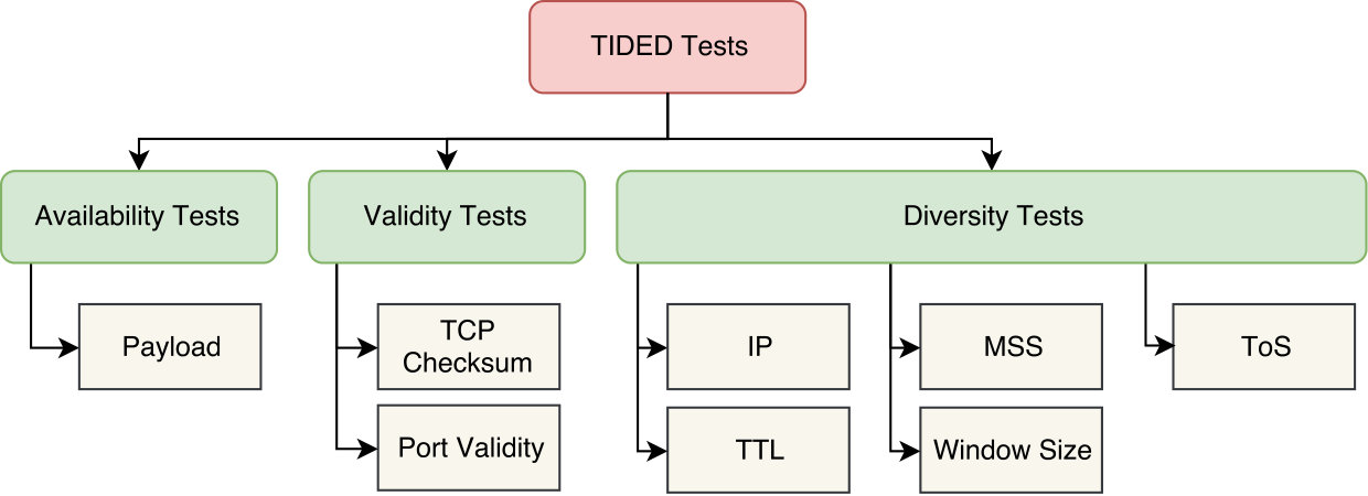 Figure 22