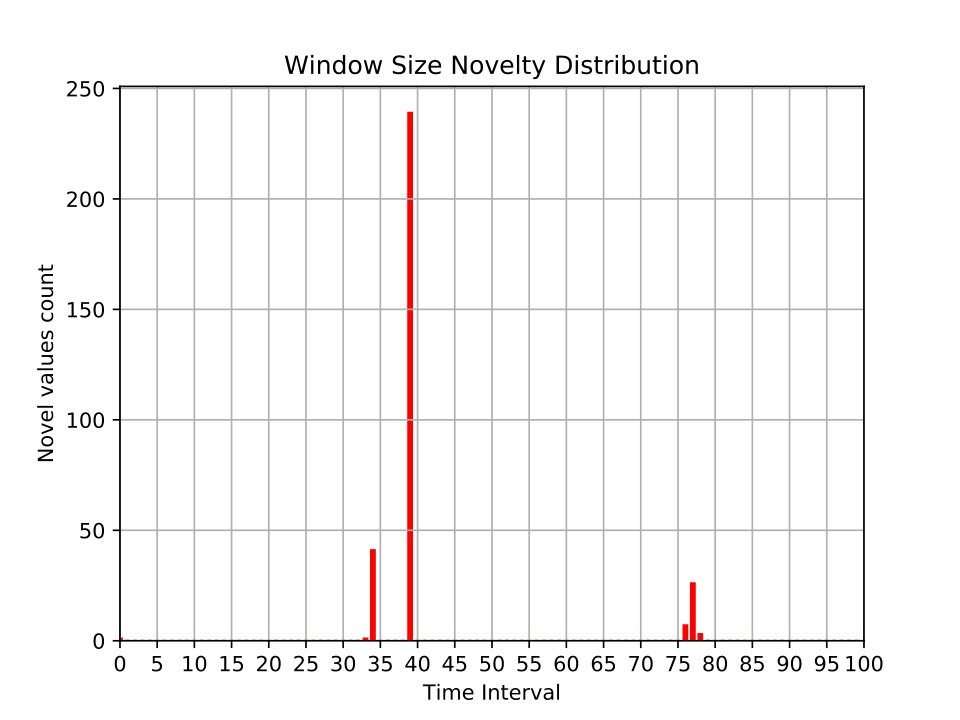Figure 23