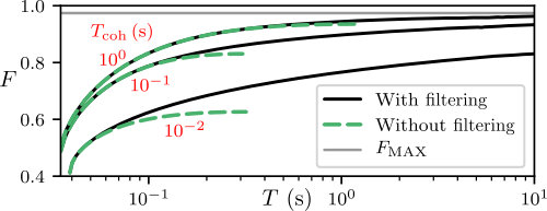 Figure 25