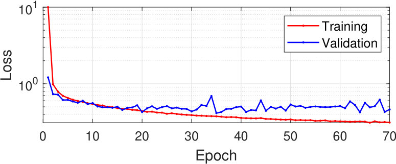 Figure 27