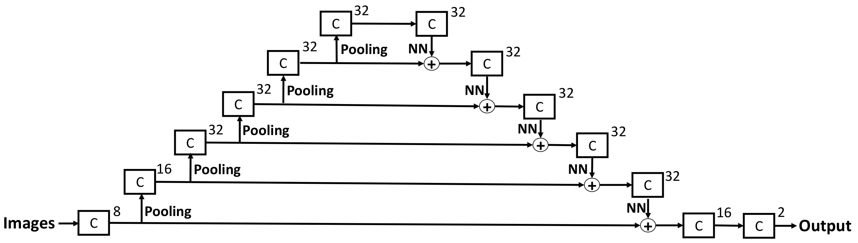 Figure 28
