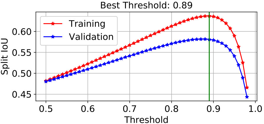Figure 30