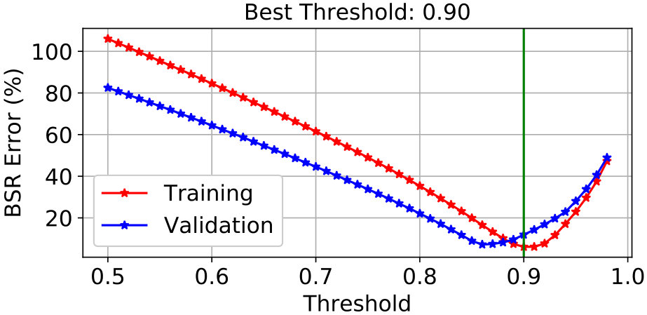 Figure 31