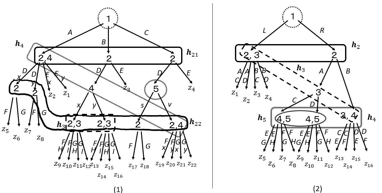 Figure 1050