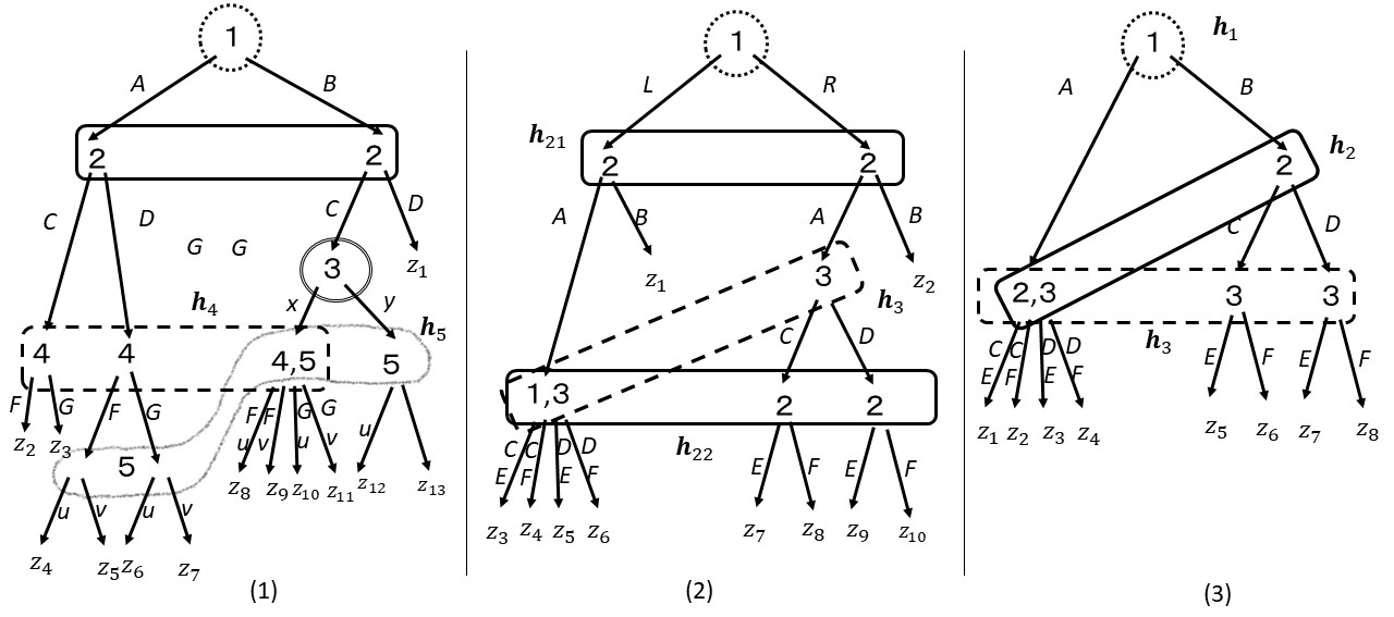 Figure 1051