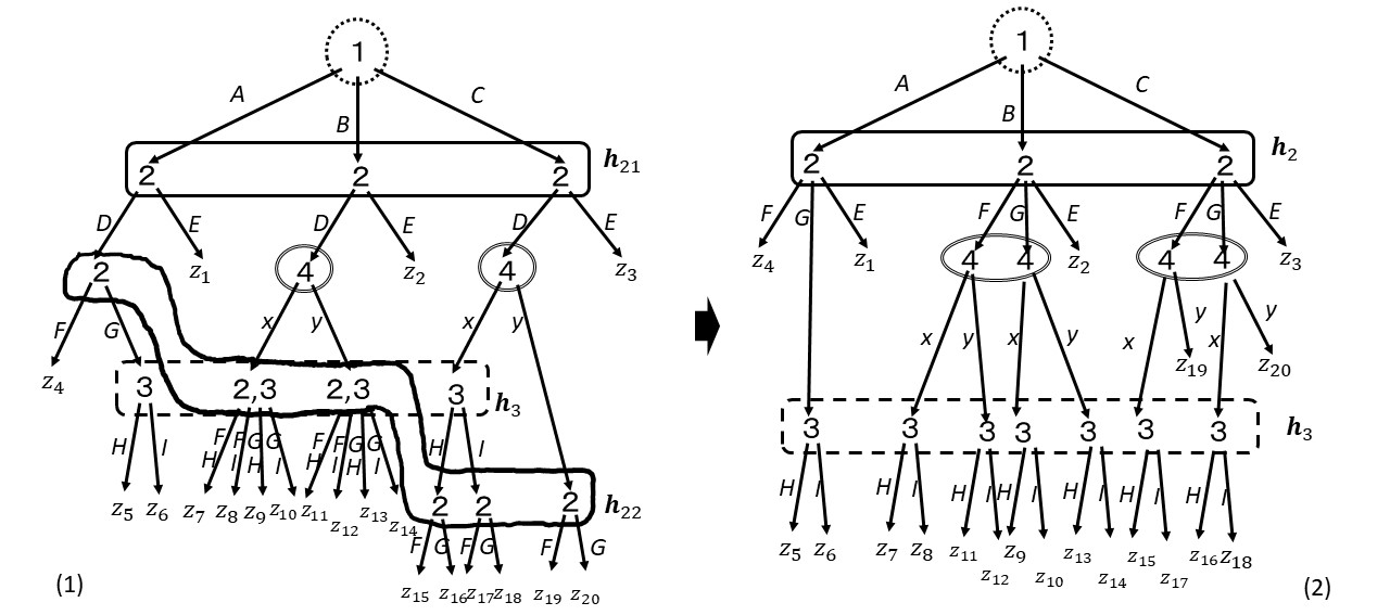 Figure 1054