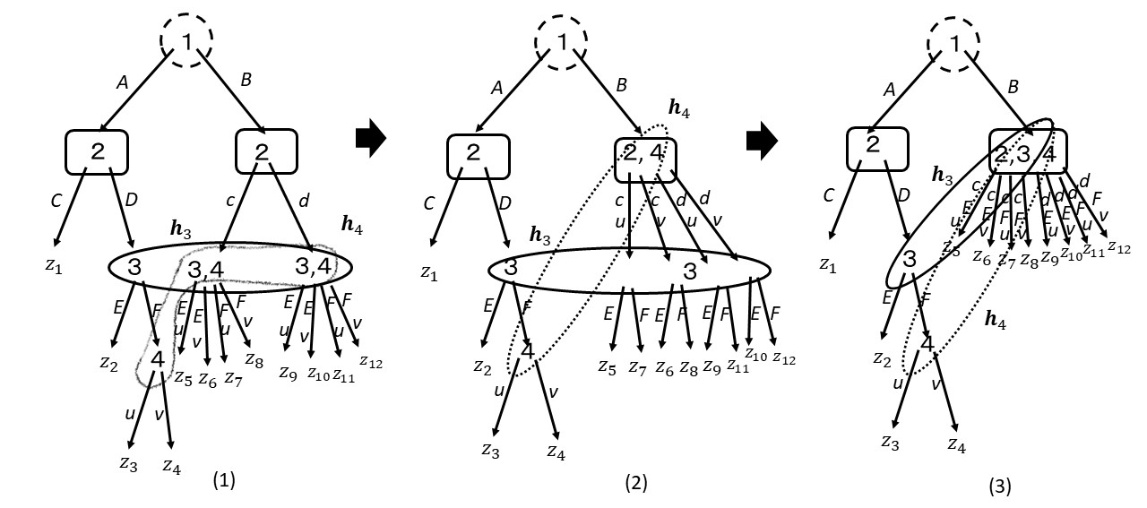 Figure 1057