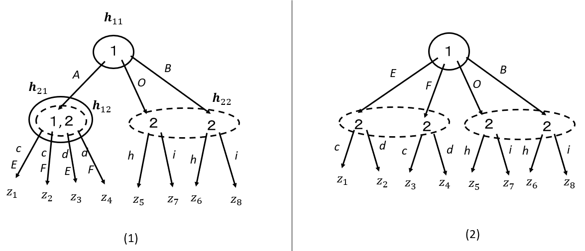 Figure 1082