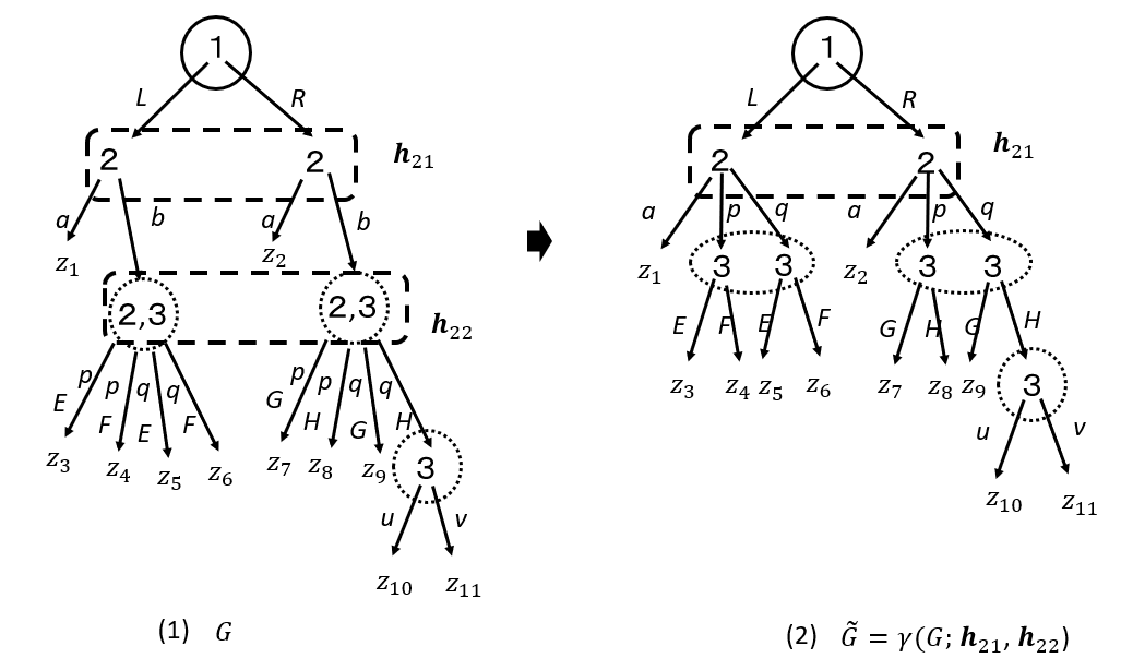 Figure 1453