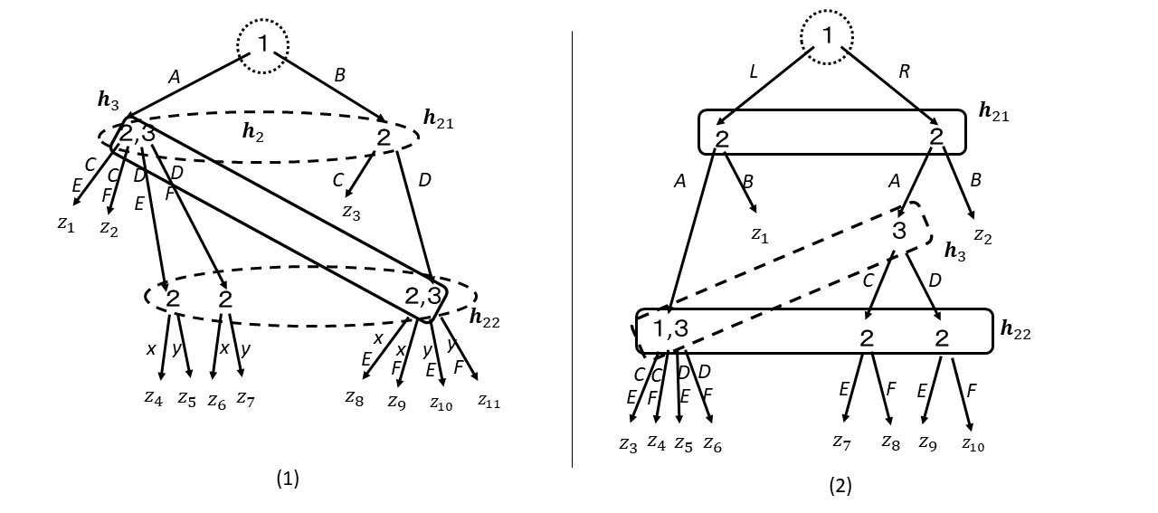 Figure 2674