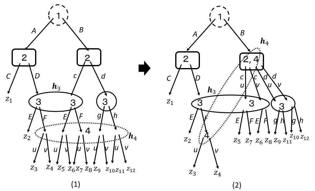 Figure 4502