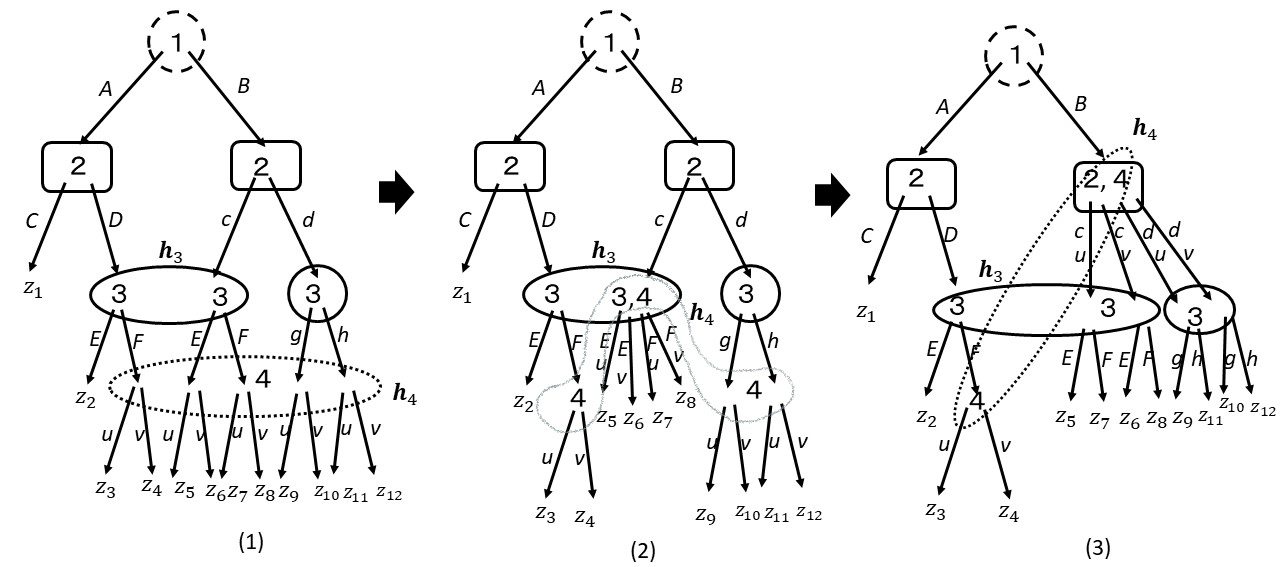 Figure 4510