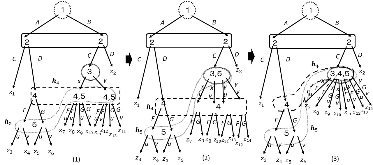 Figure 6091