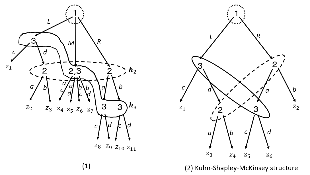 Figure 7521