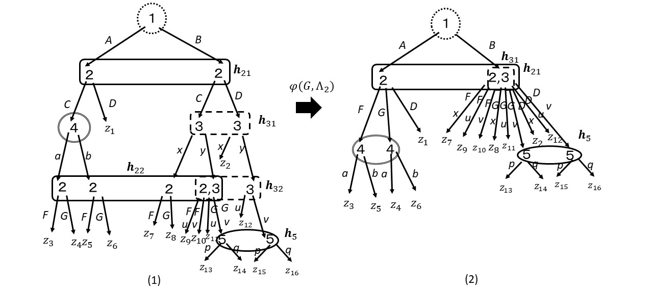 Figure 7524