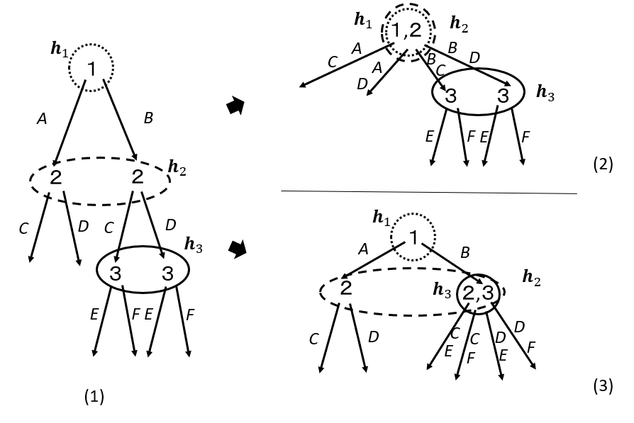Figure 9934
