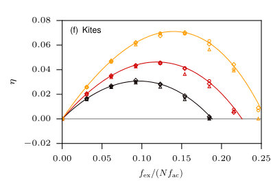 Figure 16