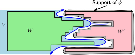 Figure 8