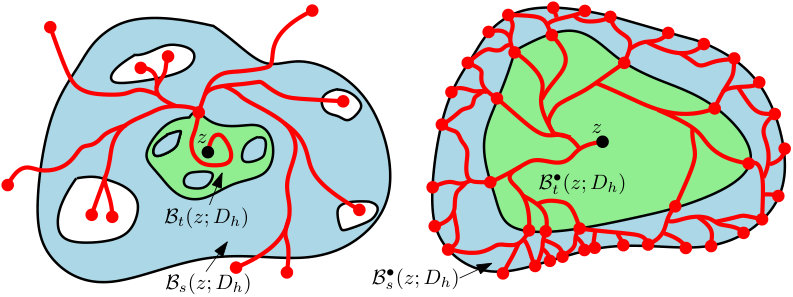 Figure 8