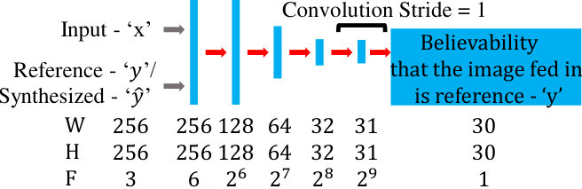 Figure 13