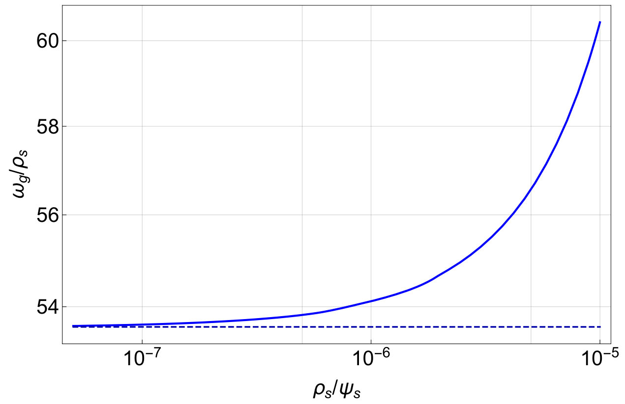 Figure 8