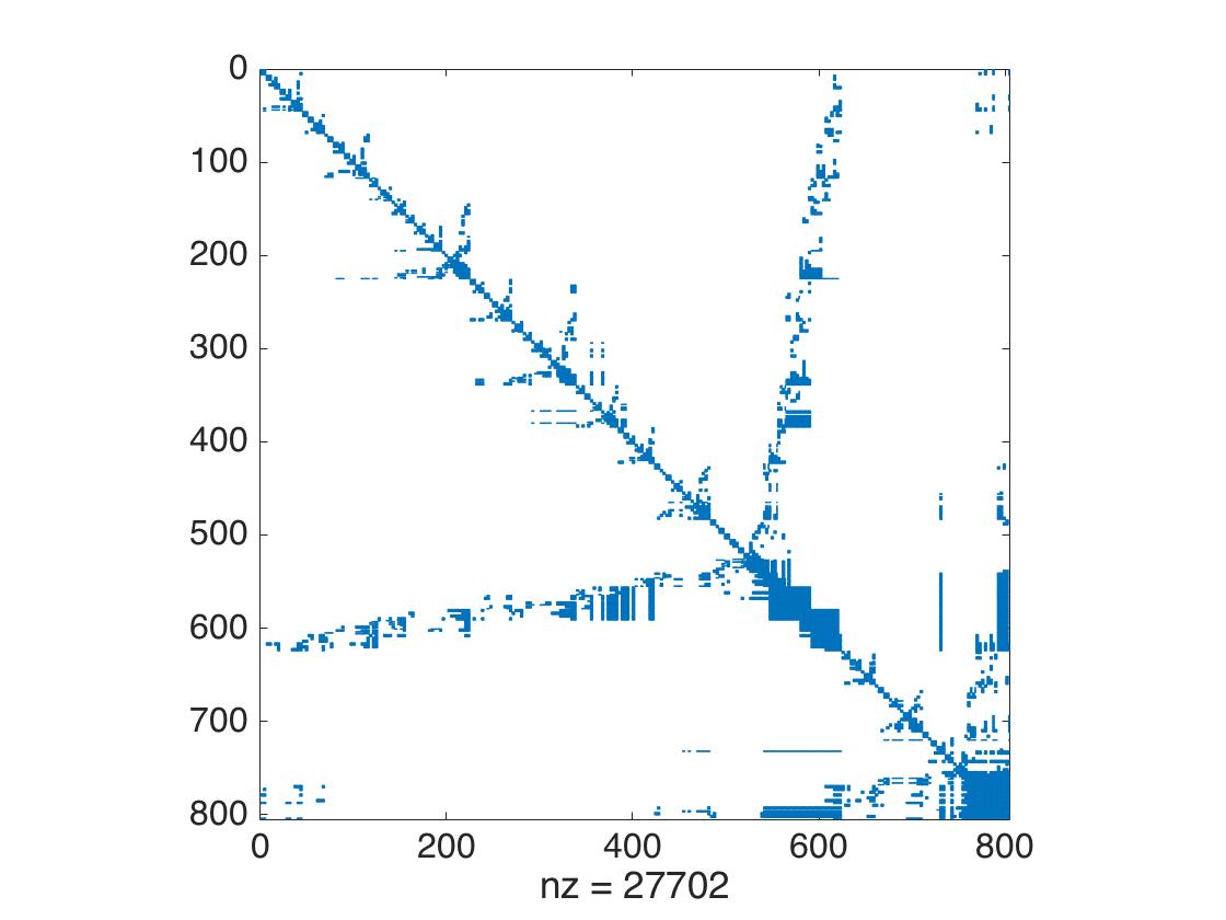 Figure 13