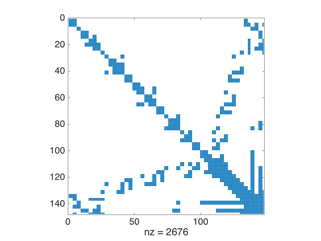 Figure 14
