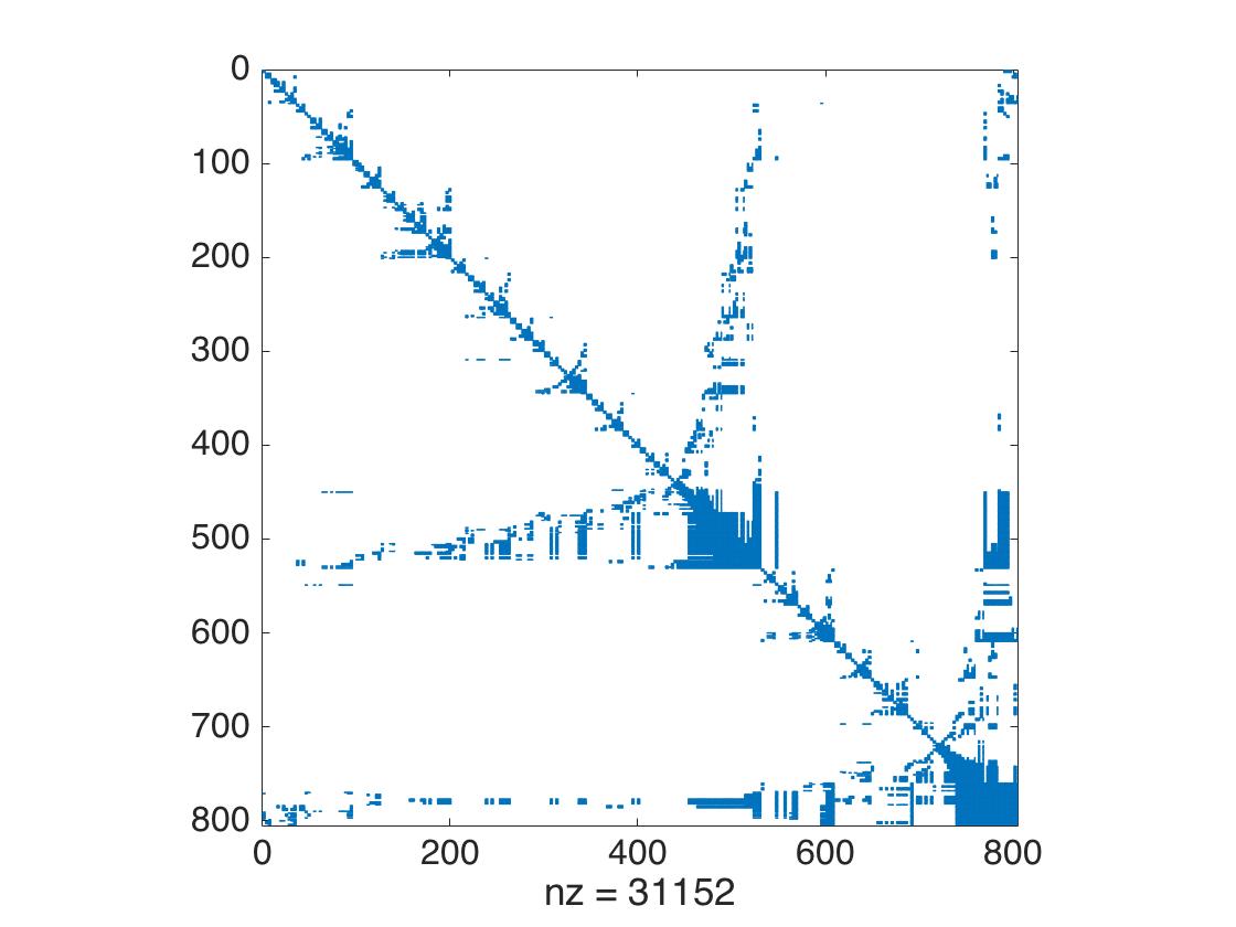 Figure 18
