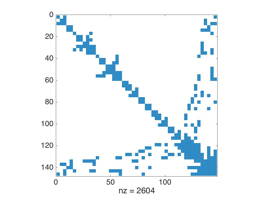 Figure 19